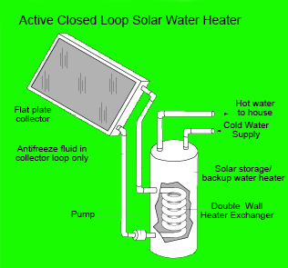 Solar Water Heating 
